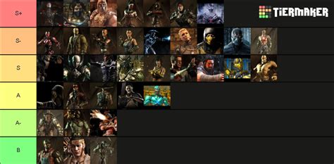 best mkx characters|Mortal Kombat X Tier List (December 2024) MKX Best Characters